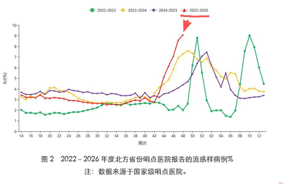 办公室里咳嗽声此起彼伏，今年流感为啥这么“凶”？