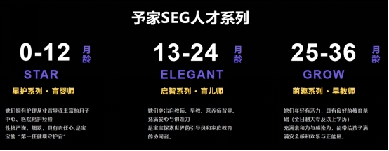 分龄育儿新体系：填补科学育儿鸿沟，引领行业科学转型