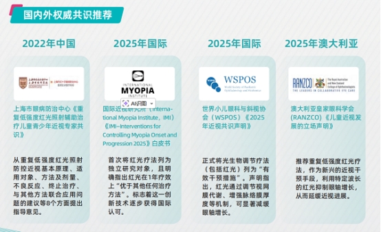 光生物调节（PBMT）技术：近视防控的科学光照新路径