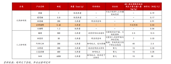 走近甜味剂：现代食品工业的“甜蜜”科技