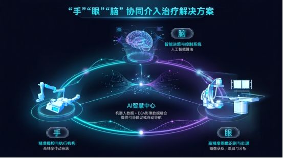 介入手术机器人如何破解商业化难题