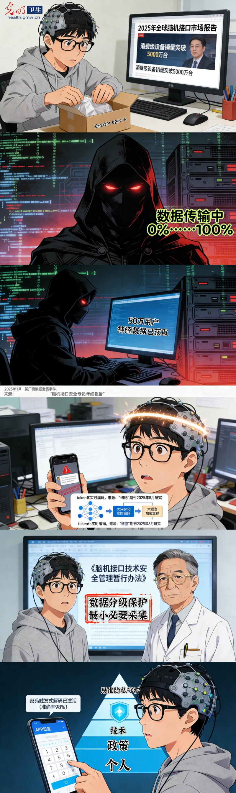 【AI条漫】脑机技术解码中心｜当大脑连上网络，隐私如何“上锁”？