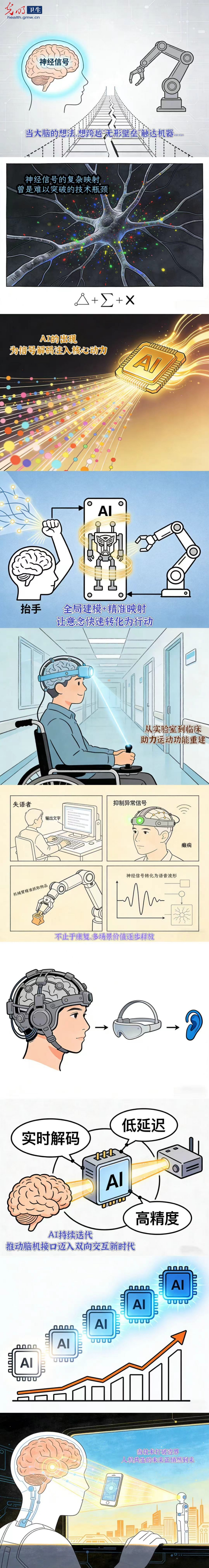 【AI条漫】脑机技术解码中心｜AI×脑机接口：解锁大脑“无声语言”