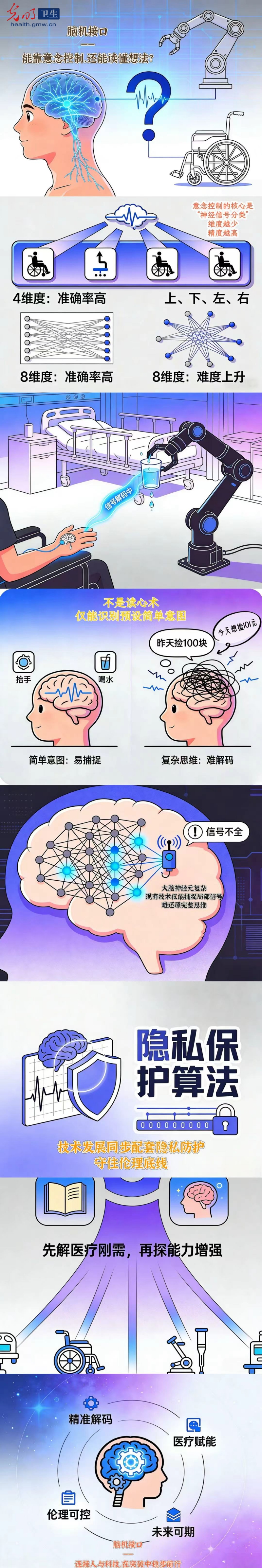 【AI条漫】脑机技术解码中心｜不是读心术，是碳基与硅基的桥梁