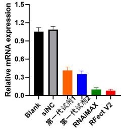 第二代新型 siRNA 转染试剂