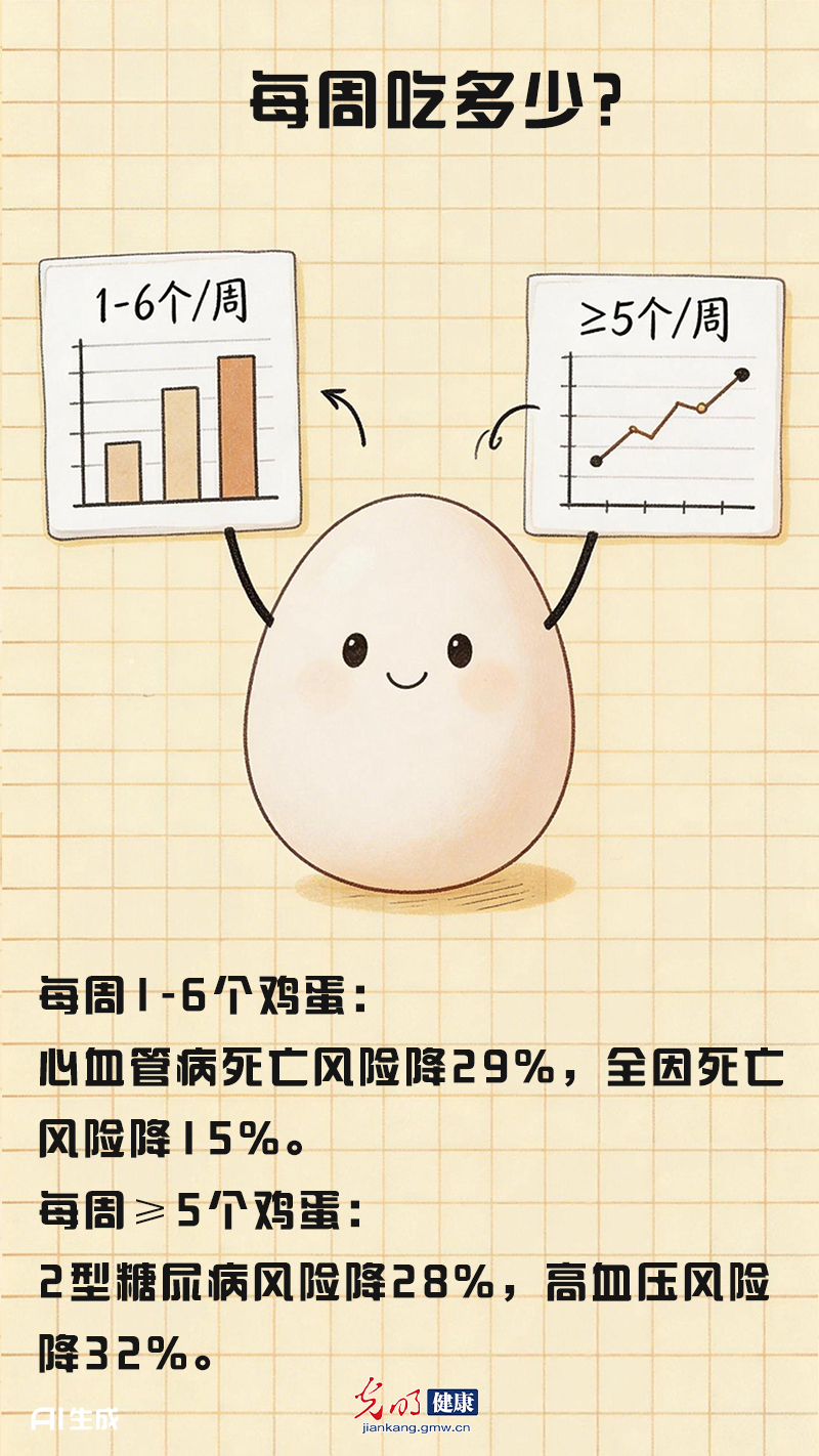 【健康科普】鸡蛋的这些“坑” 你踩了哪些？