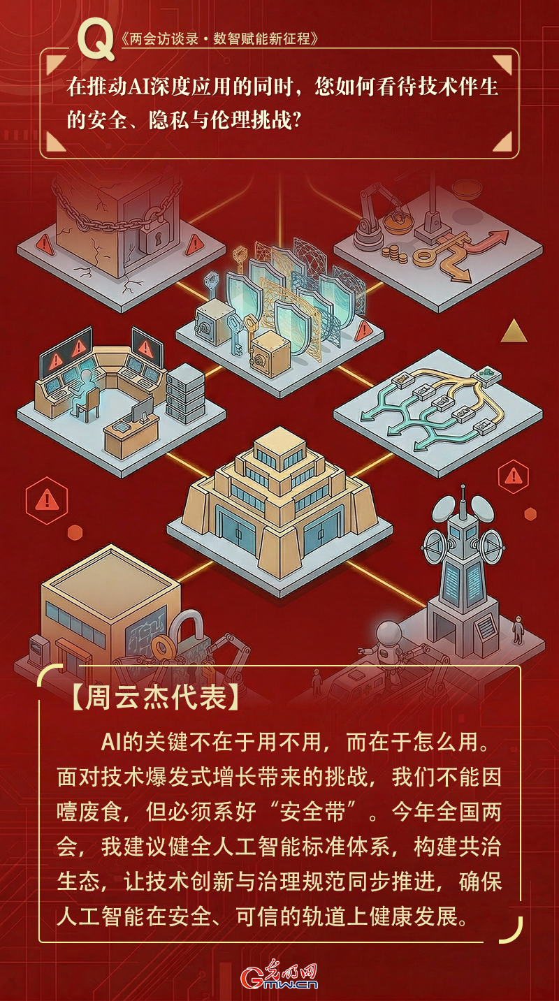 两会对话|周云杰代表：让人工智能成为企业高质量发展新动能