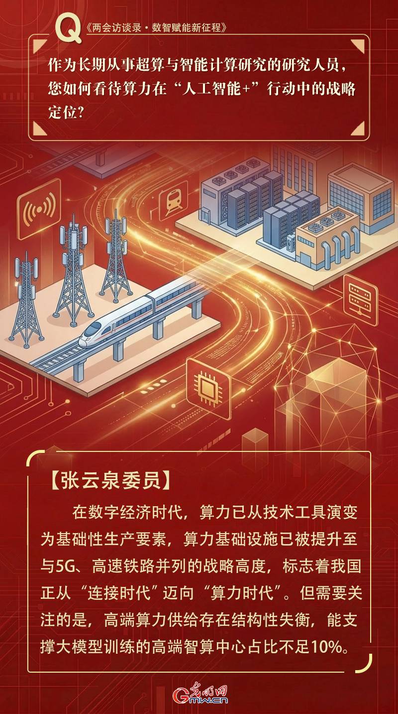 两会对话|张云泉委员：构建自主可控算力生态，为人工智能赋能千行百业提供坚实基础