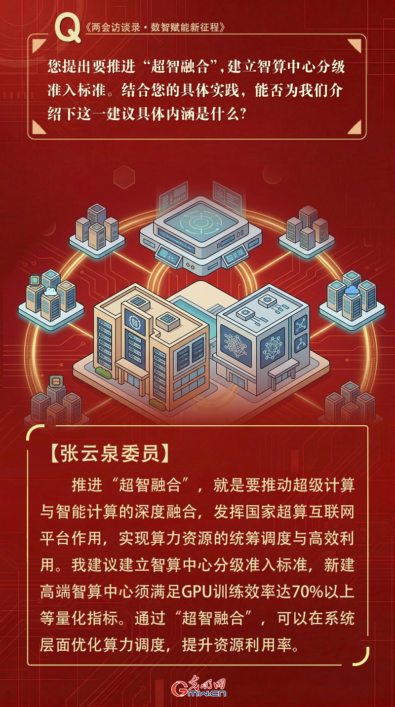 两会对话|张云泉委员：构建自主可控算力生态，为人工智能赋能千行百业提供坚实基础