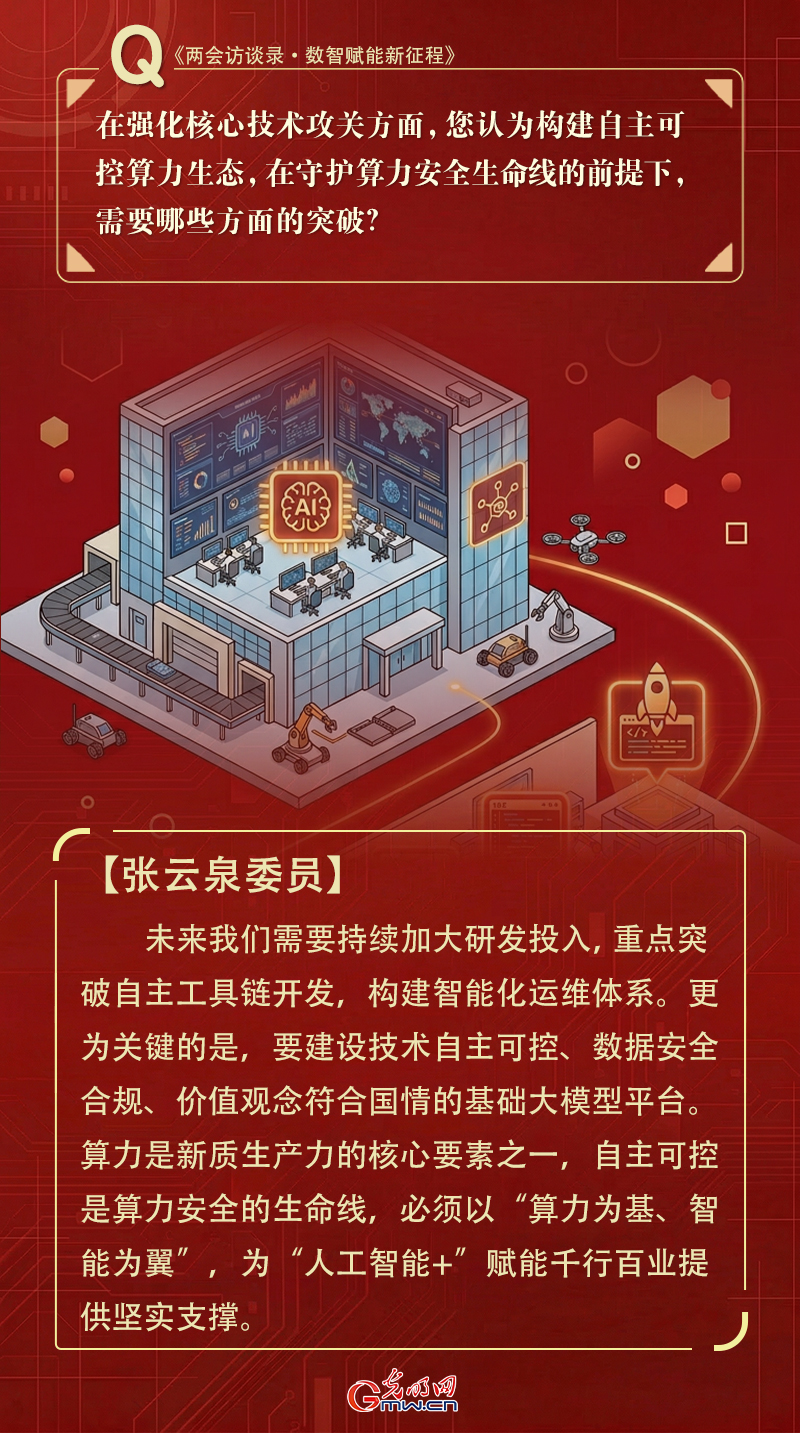 两会对话|张云泉委员：构建自主可控算力生态，为人工智能赋能千行百业提供坚实基础