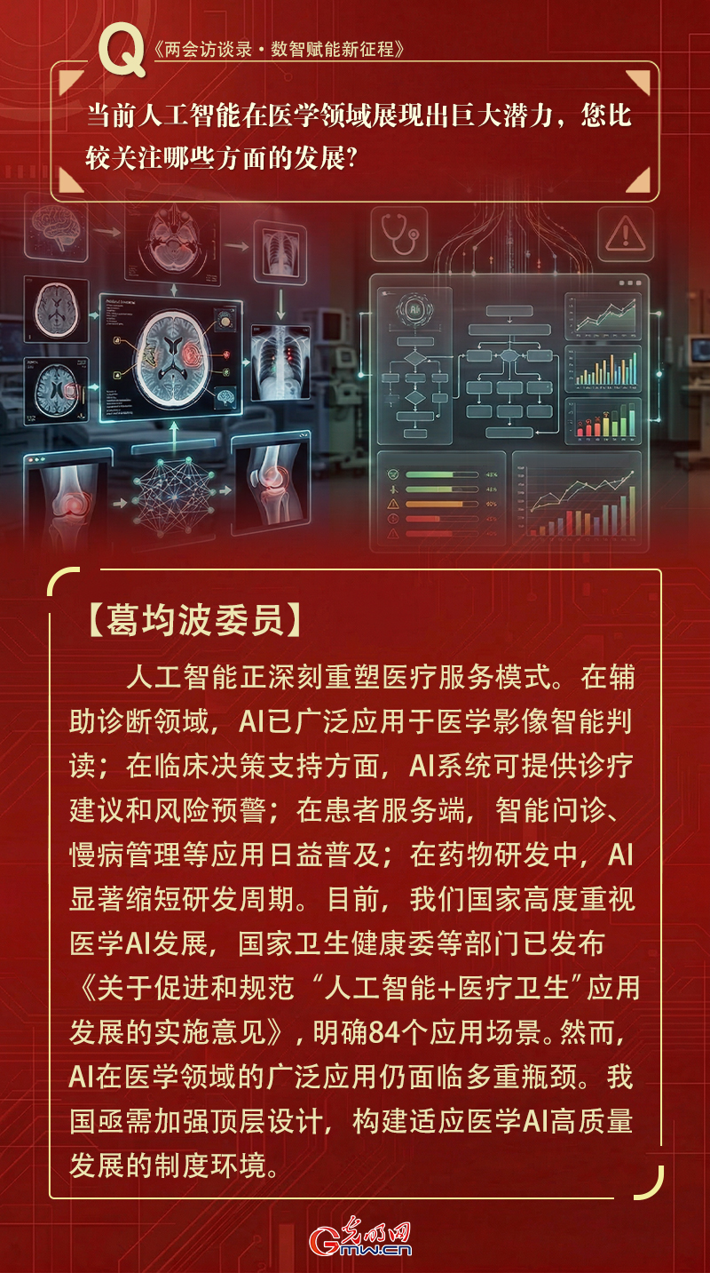 两会对话|葛均波委员：加强顶层设计，构建适应医学AI高质量发展的制度环境