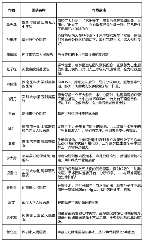 “出圈吧!麻醉医生”第二季暖心收官,聚焦生死一线的“掌舵者” “出圈吧!麻醉医生”第二季暖心收官,聚焦生死一线的“掌舵者”