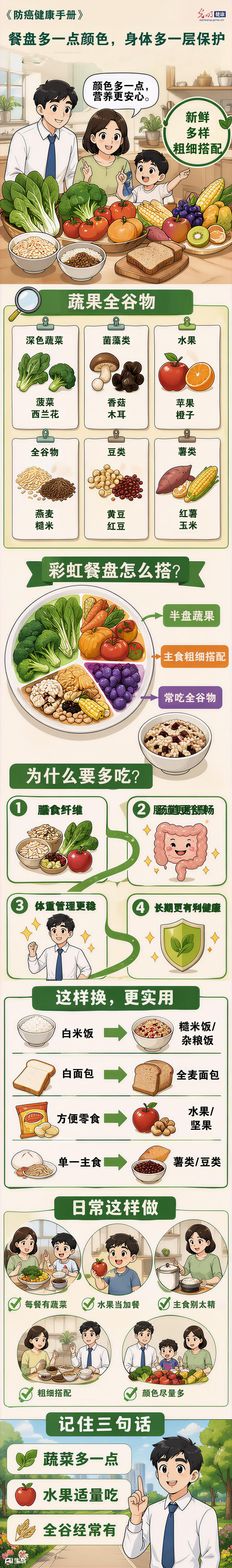 《防癌健康手册》⑤｜餐盘多一点颜色，身体多一层保护