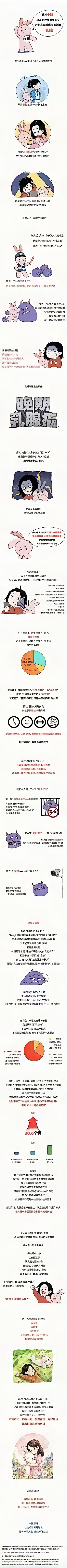 医漫新知|从细胞异动到带瘤生存：乳腺视角下的癌症治疗真相