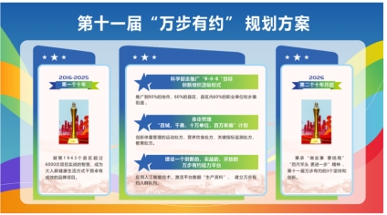 科学健走引领健康新风尚，体重管理迈入精准防控阶段