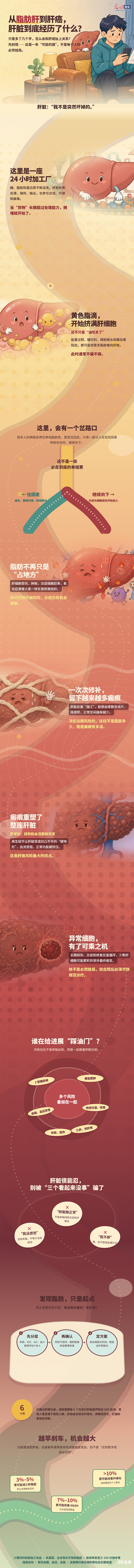 世界肝炎日丨从脂肪肝到肝癌，肝脏到底经历了什么
