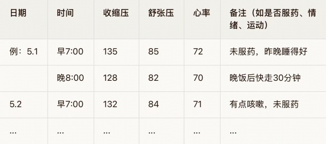 别让高血压成了健康的“绊脚石” 别让高血压成了健康的“绊脚石”