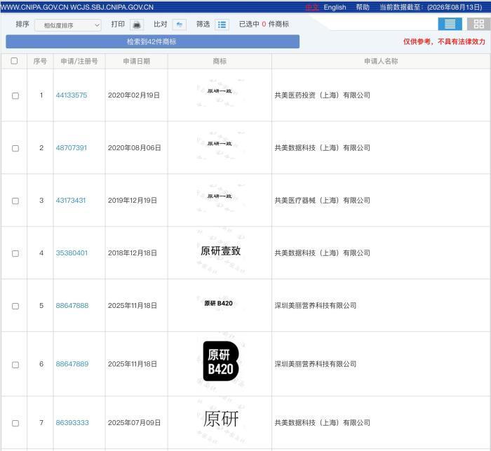 “心机商标”盯上药品,多款非原研药印“原研一致”商标