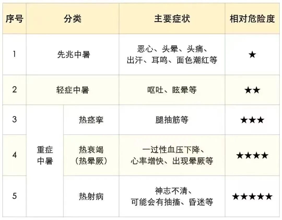 大热天浑身发冷?中暑的反常信号千万别忽视