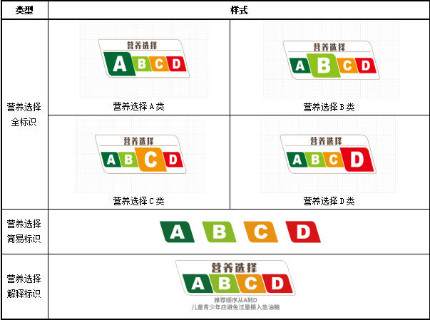 看懂饮料上的“ABCD”,选饮料不再靠猜——《现制饮料营养选择标识规范》科普解读