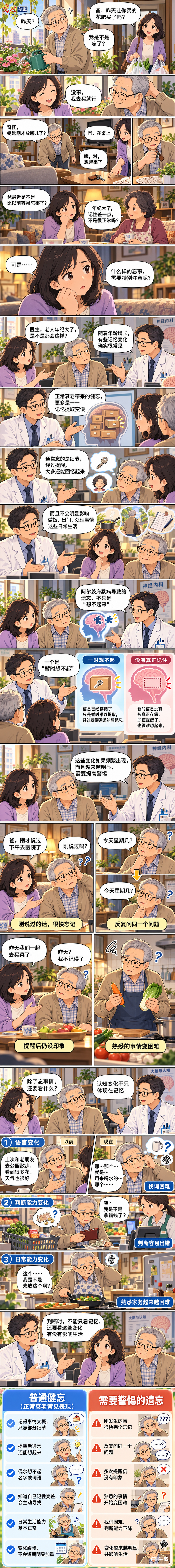 AI漫画丨记性变差就是阿尔茨海默病吗？关键看这几个区别