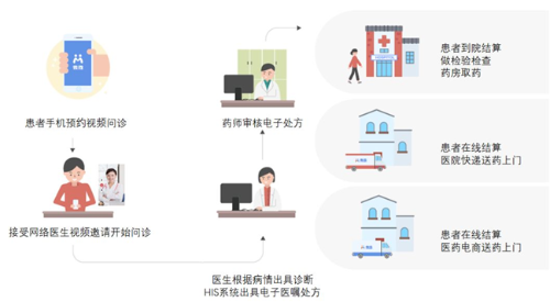浙北第一家实现“远程会诊、病历复印、处方外配”的医院诞生