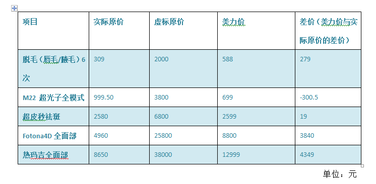 标示虚假原价 上海艺星因“诱骗消费者”被罚15万