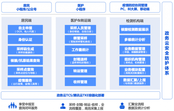 图像识别基本任务 f44d3075899923d1a37b18.png