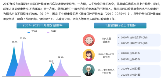 儿童口腔健康需全面专业的口腔管理