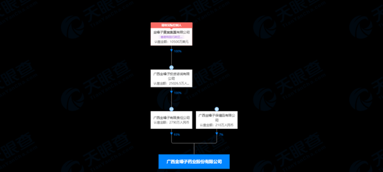 广西金嗓子药业2批次小儿感冒颗粒不合格