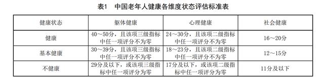 《中国健康老年人标准》发布，健康老年人应满足9大标准