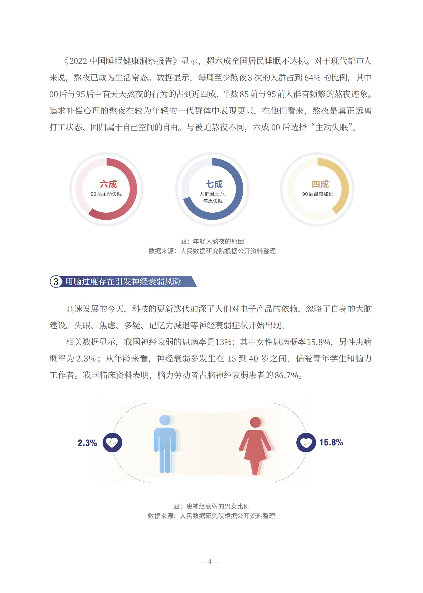 《现代都市人生活方式与健康研究报告》发布