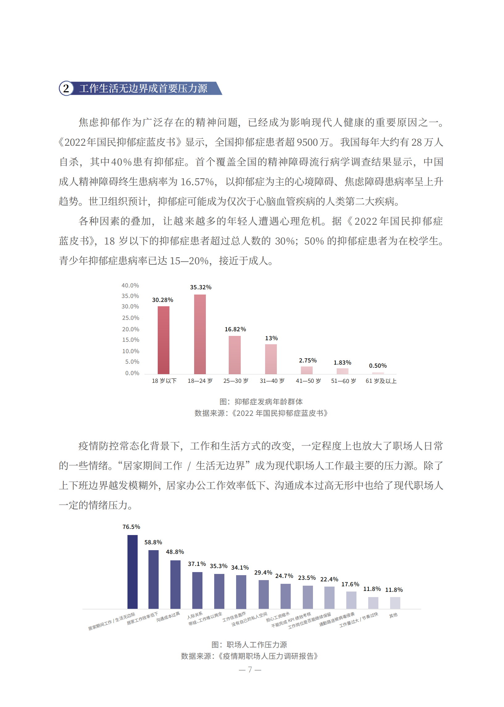 《现代都市人生活方式与健康研究报告》发布