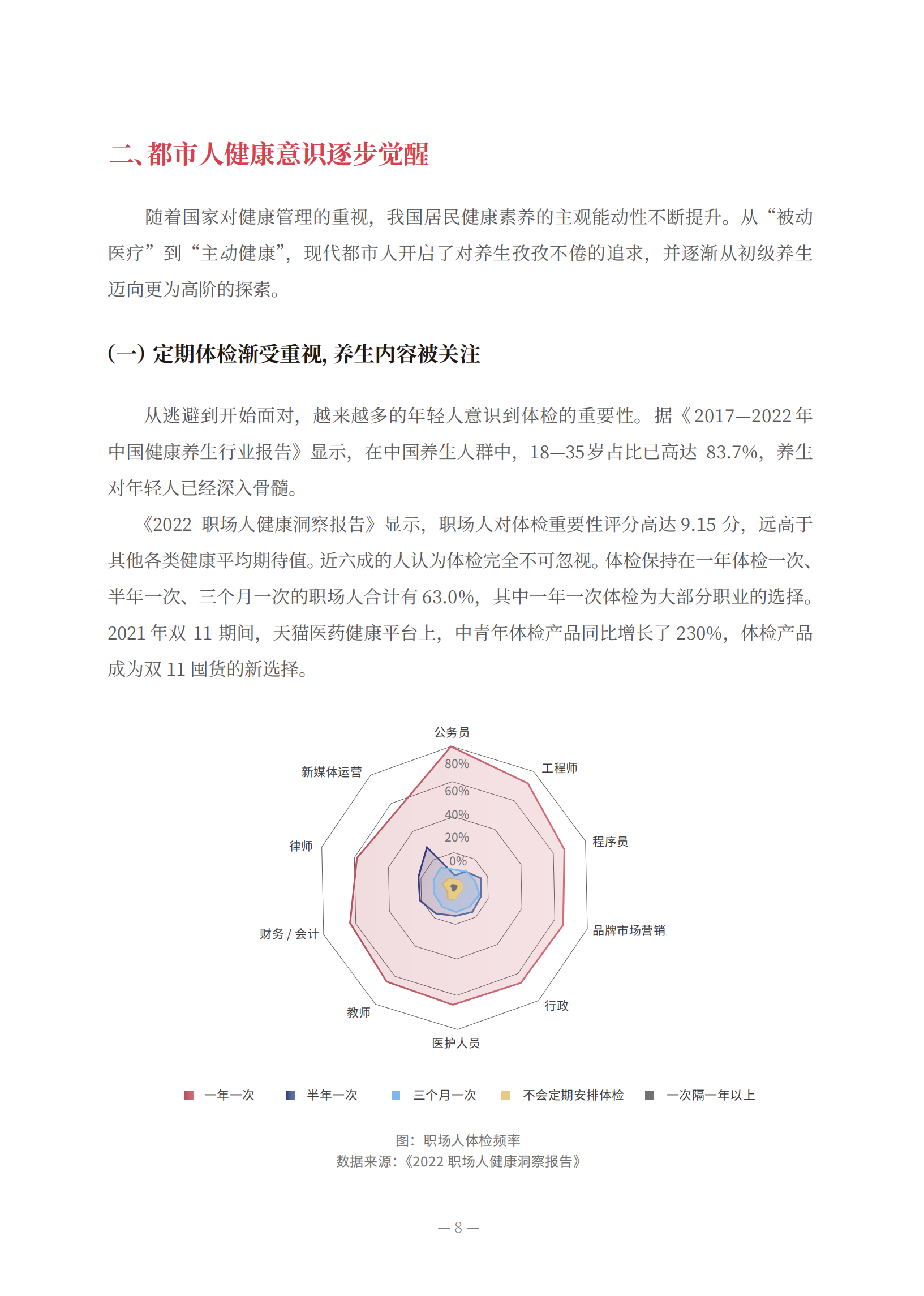 《现代都市人生活方式与健康研究报告》发布