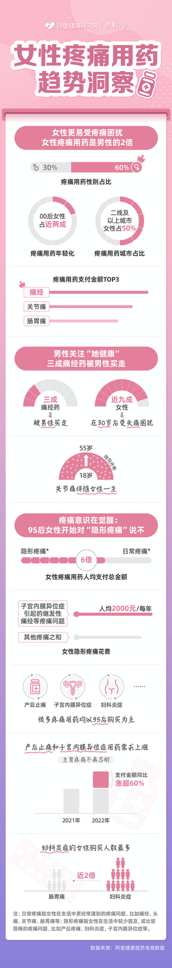 帮助女性正确认知疼痛 远离疼痛危害