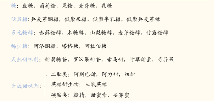 明明含糖，这些饮料为何能打“无糖”标签？标准是怎么定的