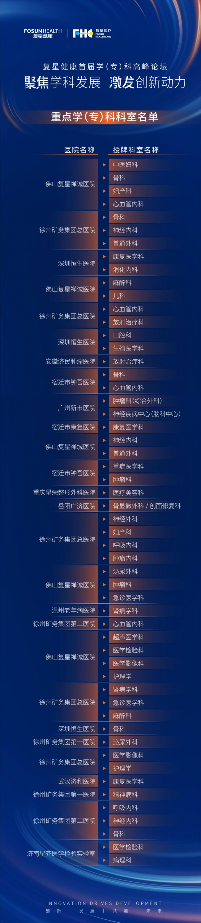 以学科建设和持续创新为动力引擎，打造医院高质量发展新格局
