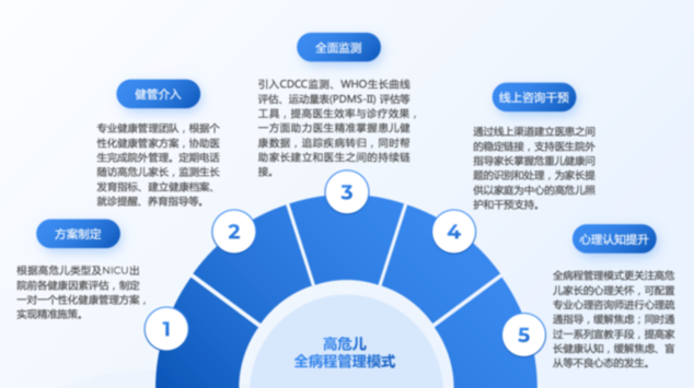 创新发展全病程管理，破解高危儿健康管理难题