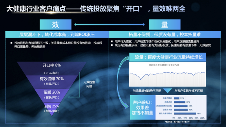 瞄准“量效”难题，大健康线索营销解决方案推出
