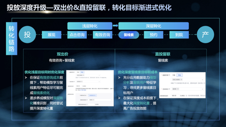 瞄准“量效”难题，大健康线索营销解决方案推出