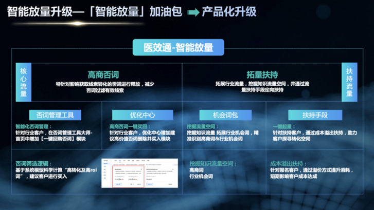 瞄准“量效”难题，大健康线索营销解决方案推出