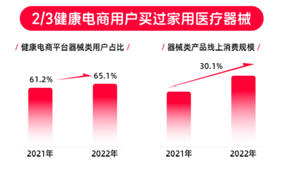 这届惜命的年轻人，想把医院“搬”回家
