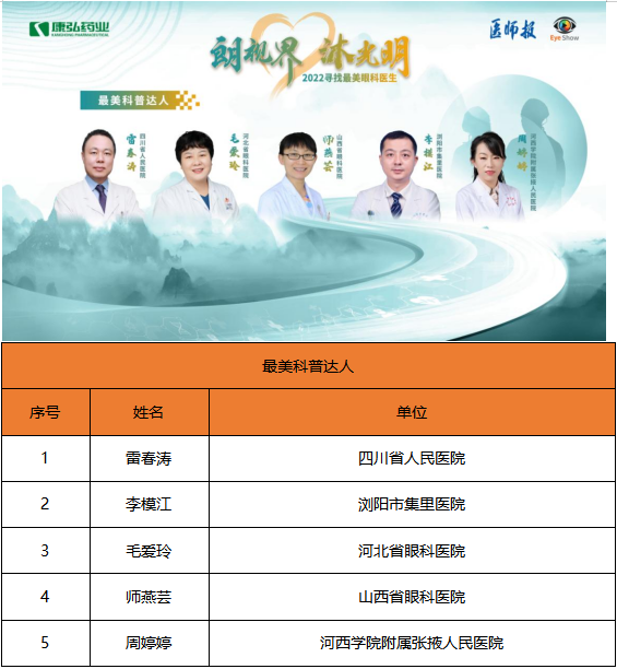 挖掘眼科医疗楷模推动眼健康事业高质量发展