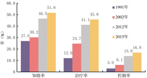 个性化健康管理 让健康医疗服务公平化普及化