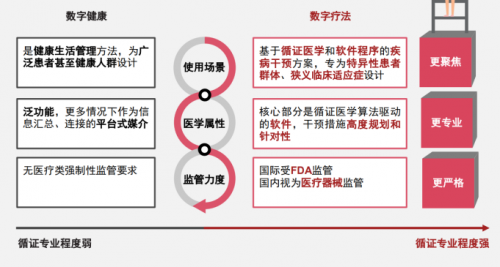 个性化健康管理 让健康医疗服务公平化普及化