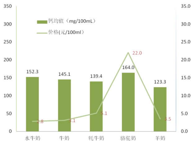 上海市消保委测评32款小众奶：牧羊人纯山羊奶涉嫌虚假宣传