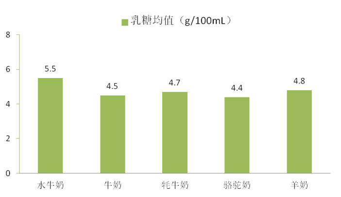 上海市消保委测评32款小众奶：牧羊人纯山羊奶涉嫌虚假宣传