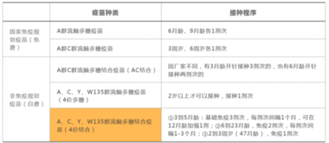 24小时“夺命”流脑！家长们该如何守护宝宝？
