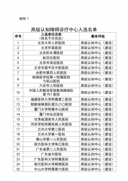 2023年高级认知中心和记忆防治中心遴选结果出炉