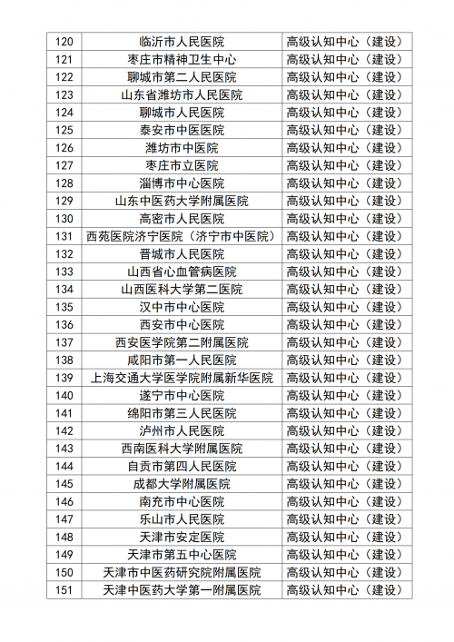 2023年高级认知中心和记忆防治中心遴选结果出炉